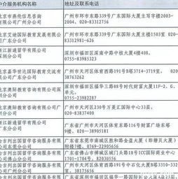 廣東有資質(zhì)的自費出國留學(xué)中介名單出爐 正規(guī)機構(gòu)護航留學(xué)之路