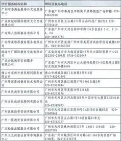 廣東有資質(zhì)的自費(fèi)出國(guó)留學(xué)中介名單出爐,不上 黑中介 的當(dāng)